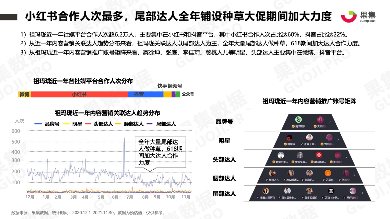 2021年香水品牌社媒营销分析报告(图22)