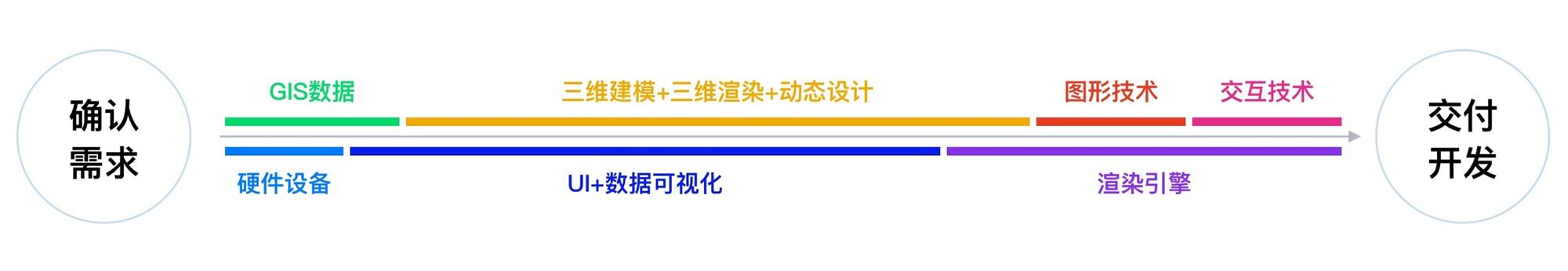 可视化大屏设计快速入门指南，看这篇就够了！