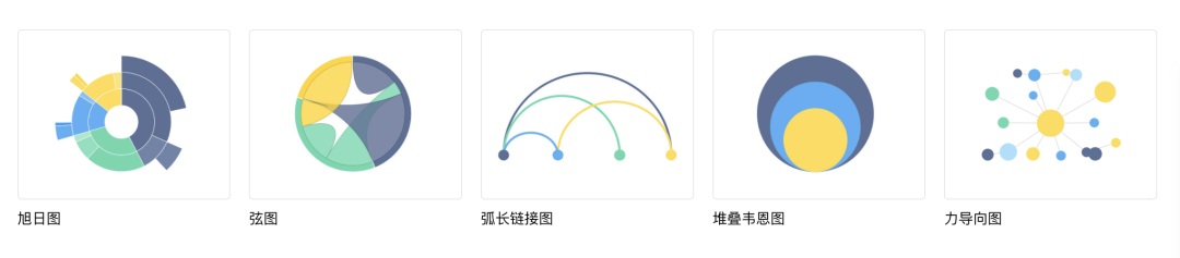 可视化大屏设计快速入门指南，看这篇就够了！