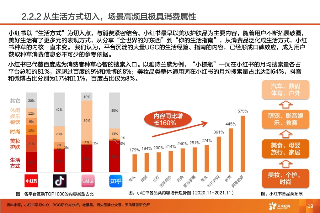 深耕内容社区，掘金种草经济(图21)