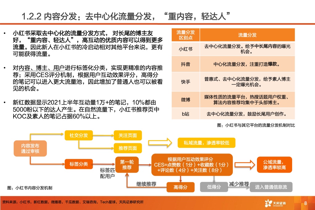 深耕内容社区，掘金种草经济(图10)