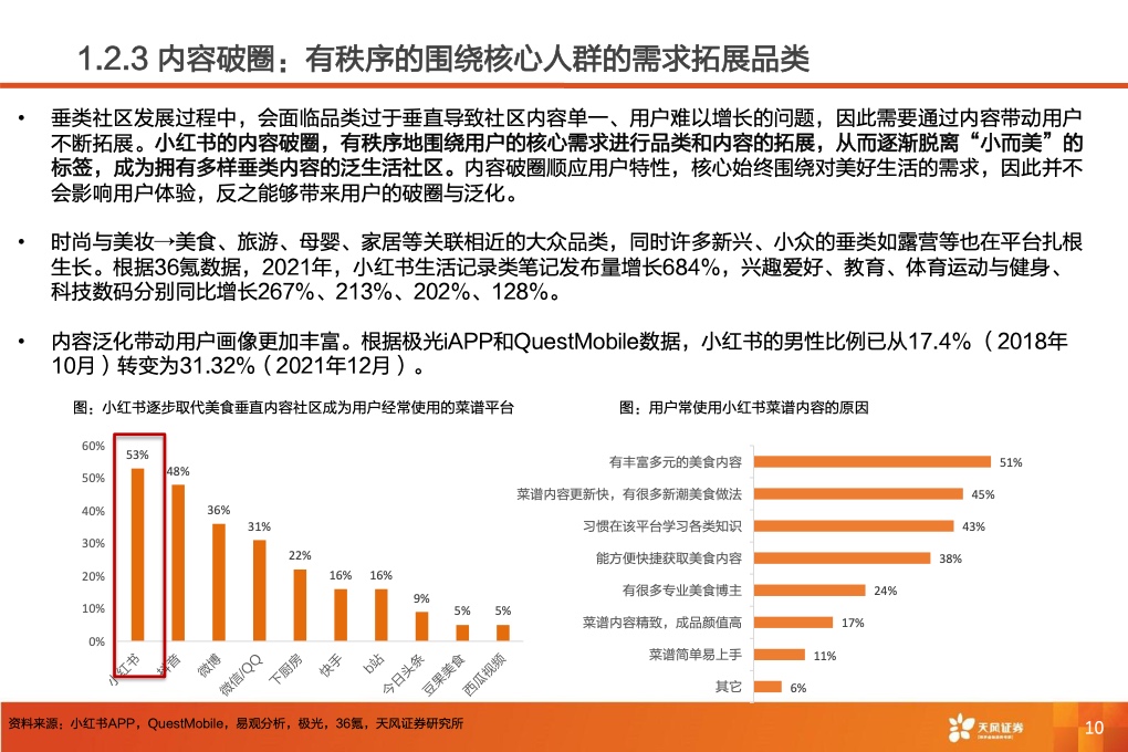 深耕内容社区，掘金种草经济(图12)