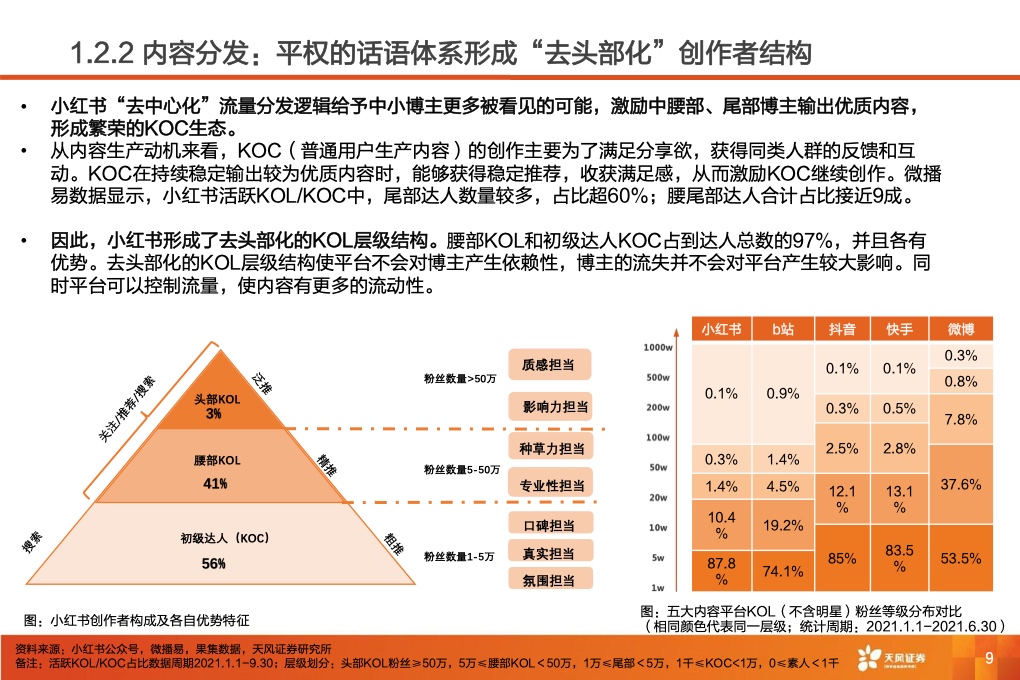 深耕内容社区，掘金种草经济(图11)