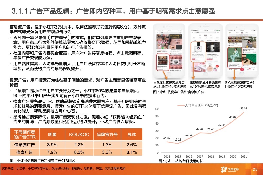 深耕内容社区，掘金种草经济(图27)