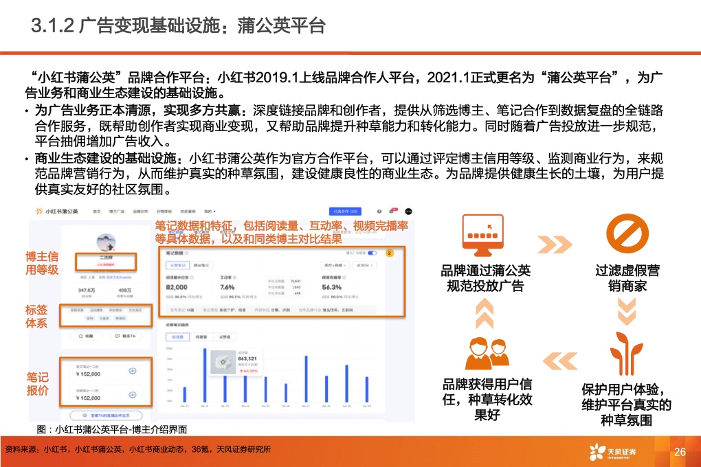 深耕内容社区，掘金种草经济(图28)