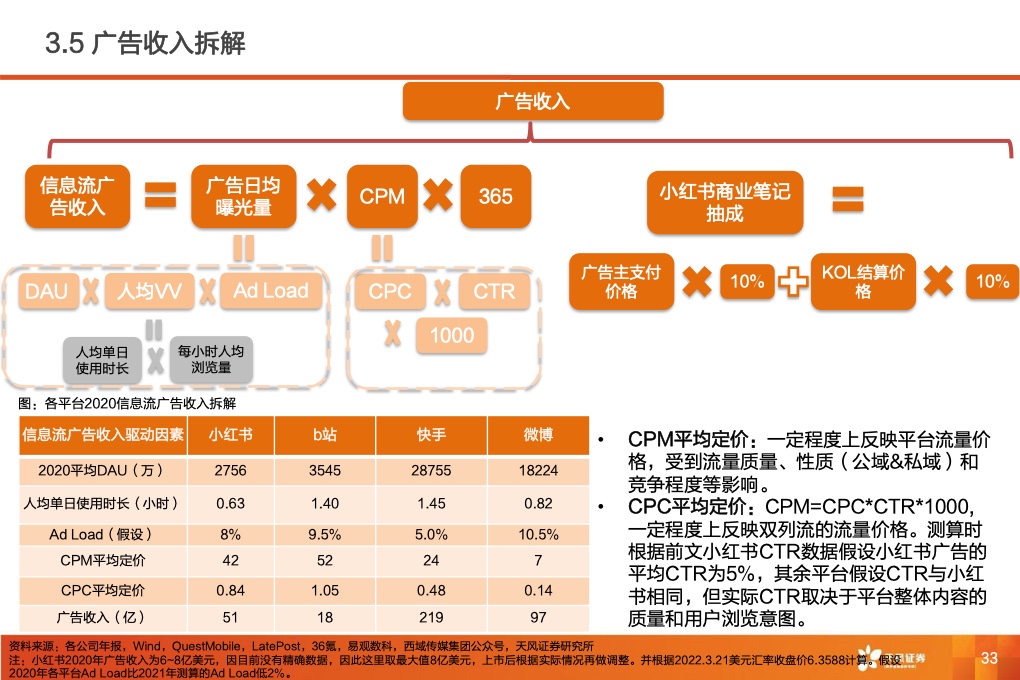 深耕内容社区，掘金种草经济(图35)