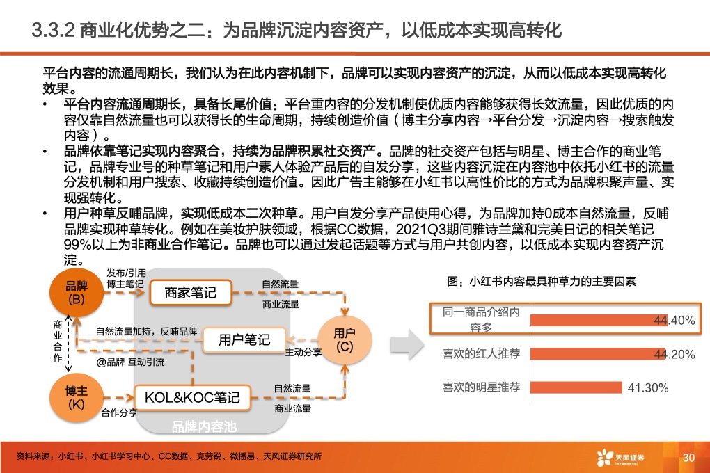 深耕内容社区，掘金种草经济(图32)