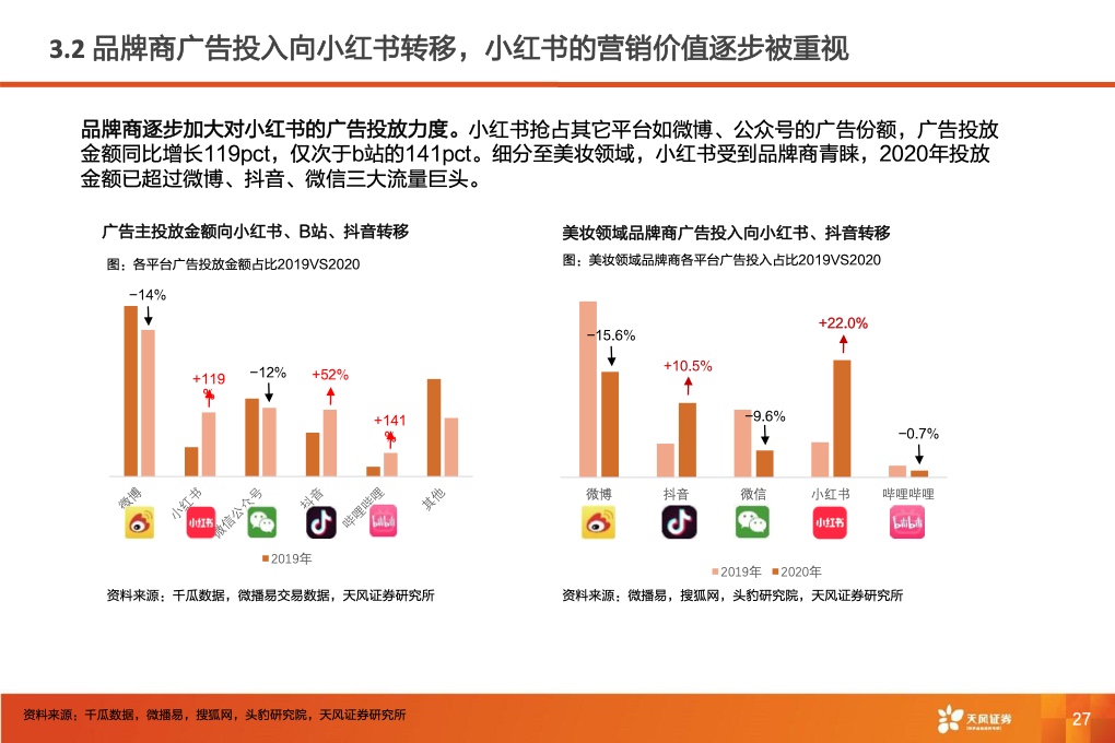 深耕内容社区，掘金种草经济(图29)