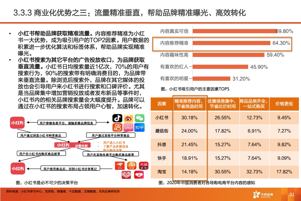 深耕内容社区，掘金种草经济(图33)