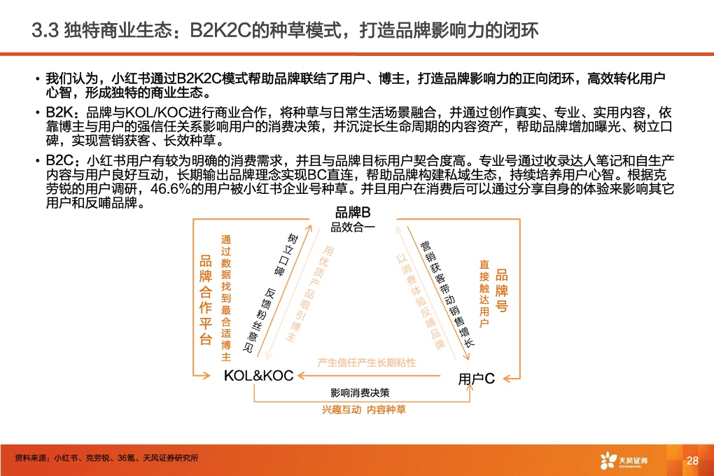 深耕内容社区，掘金种草经济(图30)