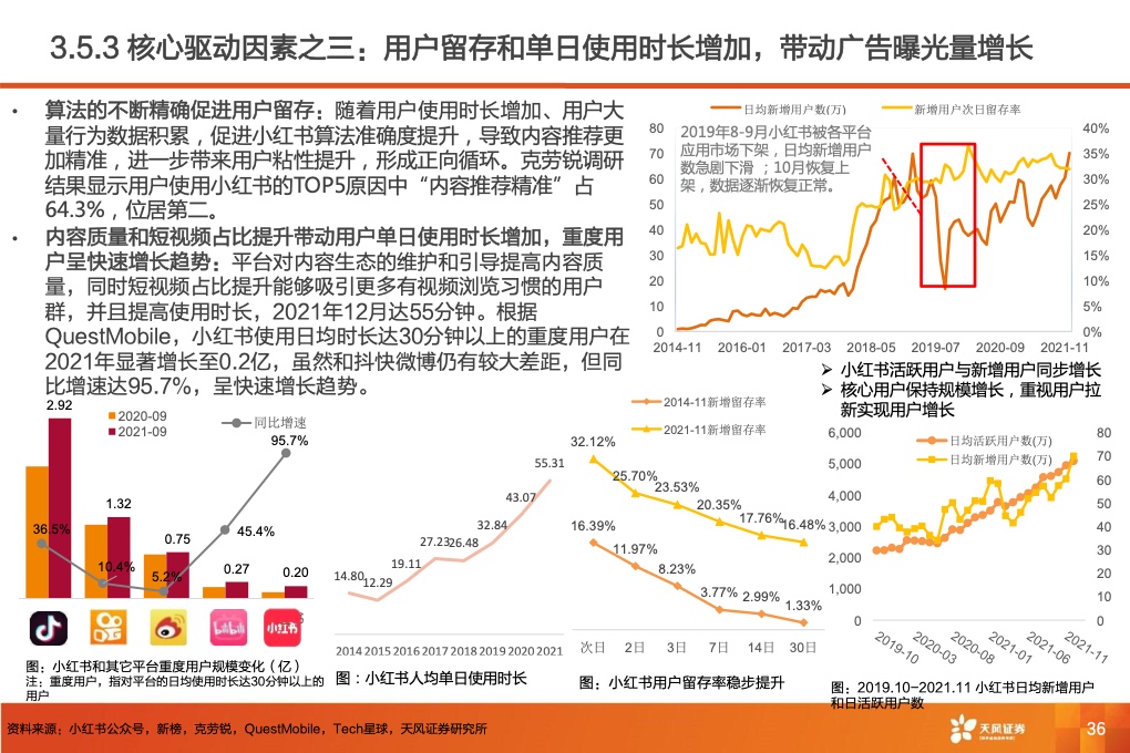 深耕内容社区，掘金种草经济(图38)