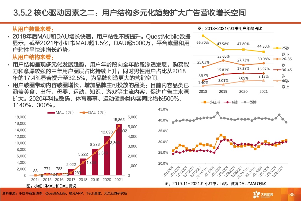 深耕内容社区，掘金种草经济(图37)