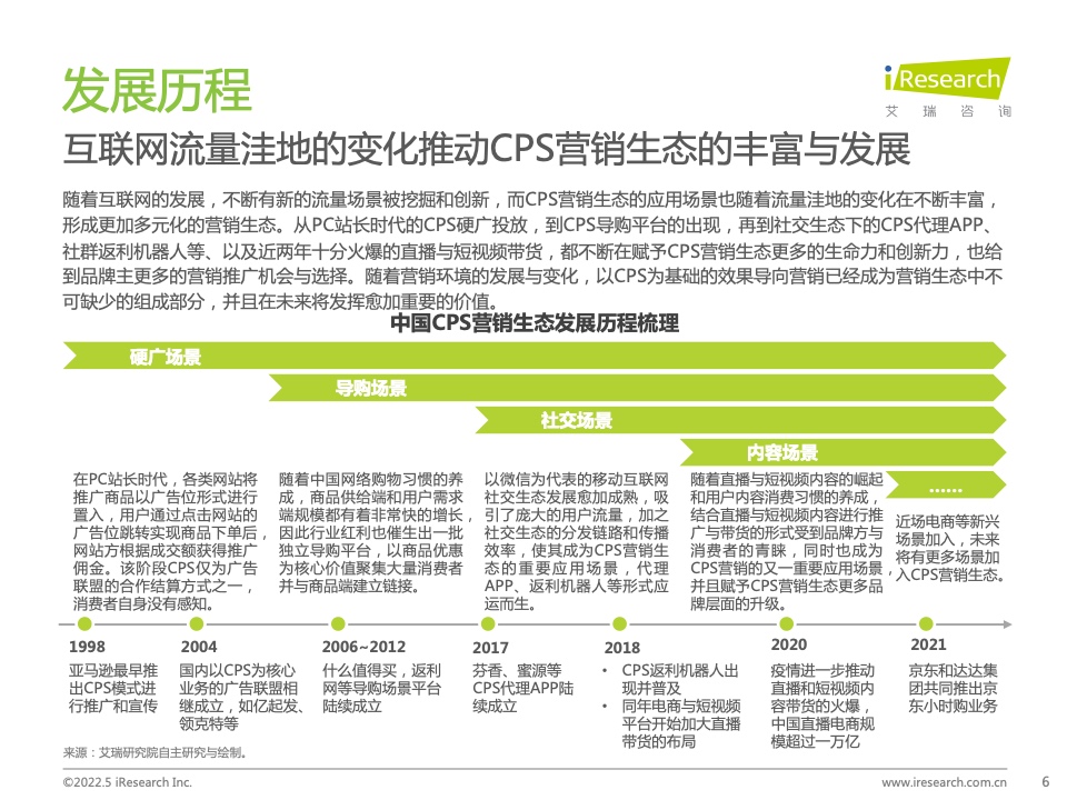 2021年中国互联网CPS营销生态白皮书(图6)