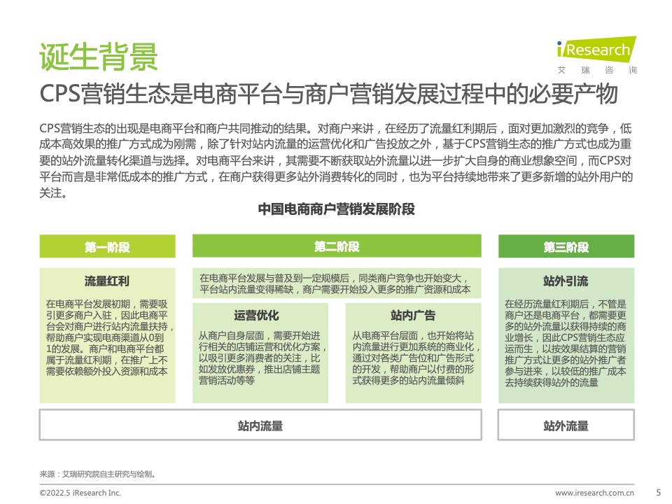 2021年中国互联网CPS营销生态白皮书(图5)