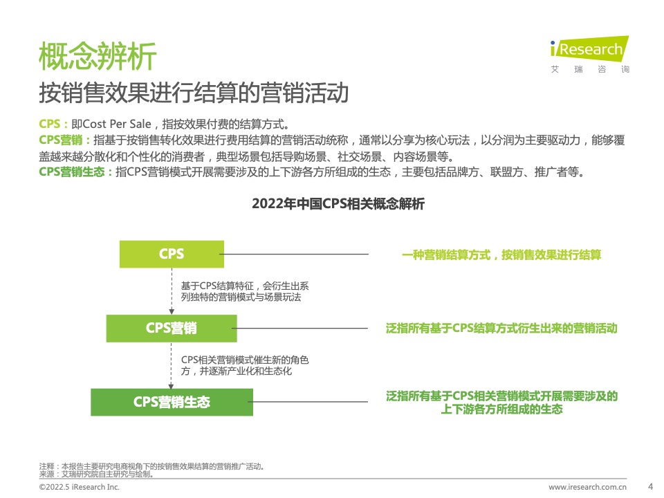 2021年中国互联网CPS营销生态白皮书(图4)