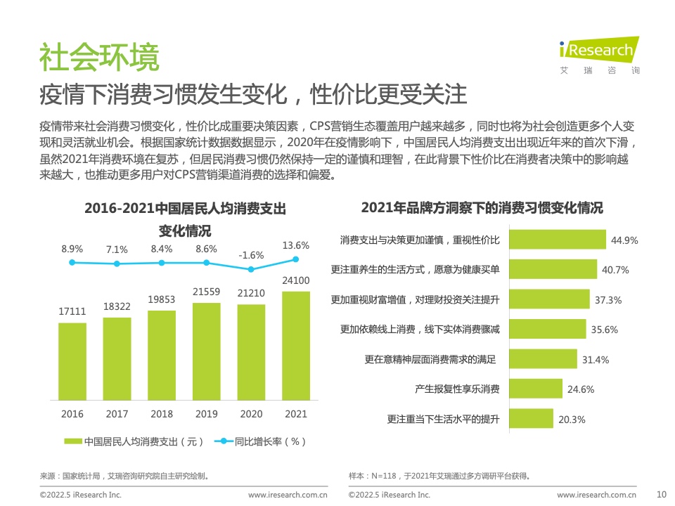 2021年中国互联网CPS营销生态白皮书(图10)