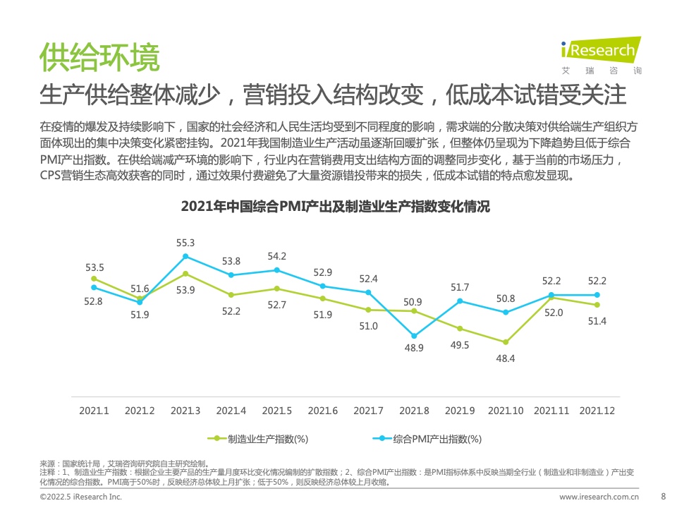 2021年中国互联网CPS营销生态白皮书(图8)