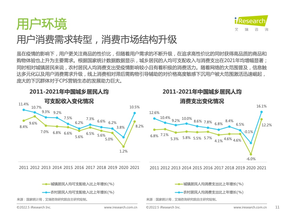 2021年中国互联网CPS营销生态白皮书(图11)