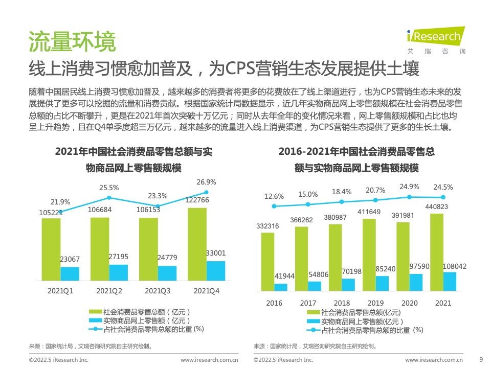 2021年中国互联网CPS营销生态白皮书(图9)