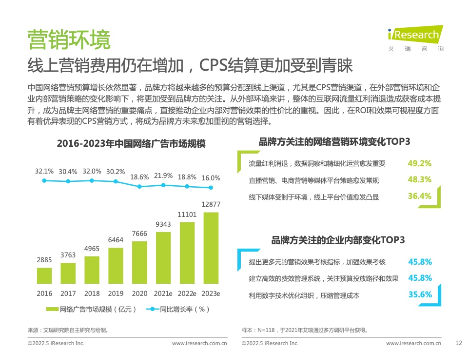 2021年中国互联网CPS营销生态白皮书(图12)