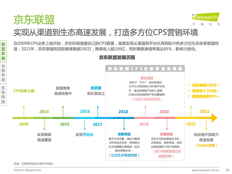 2021年中国互联网CPS营销生态白皮书(图19)