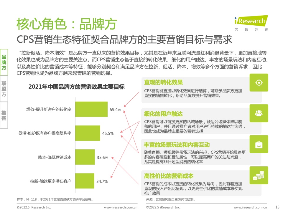 2021年中国互联网CPS营销生态白皮书(图15)