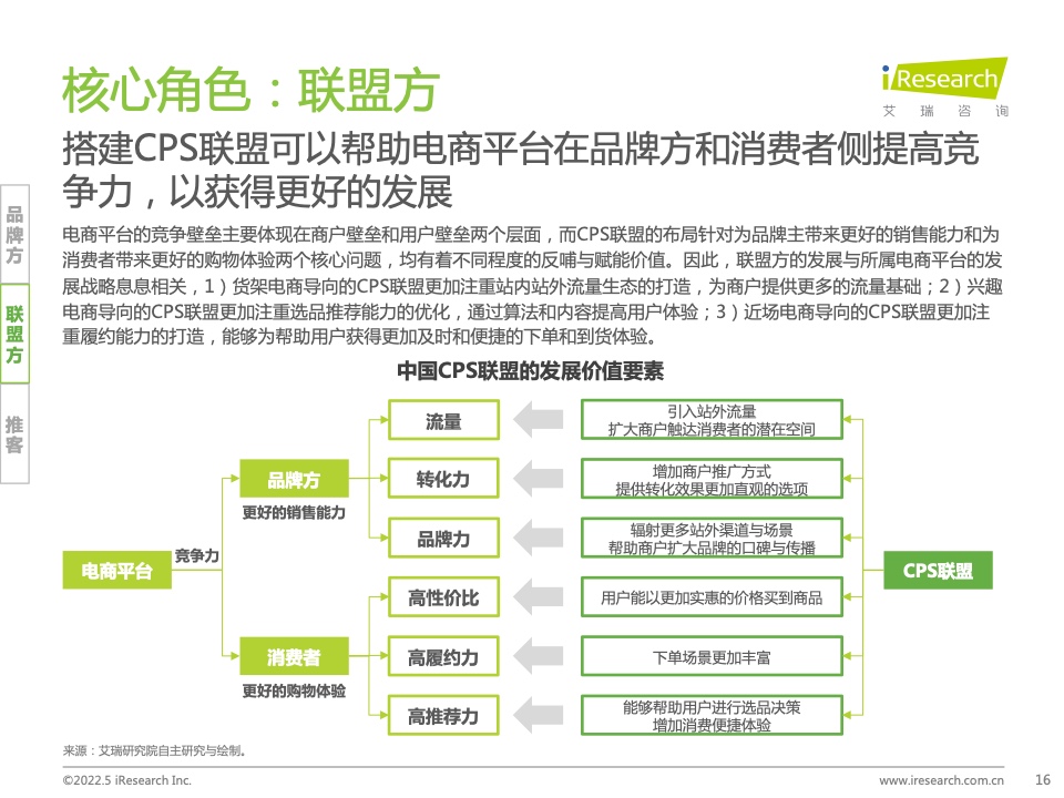 2021年中国互联网CPS营销生态白皮书(图16)