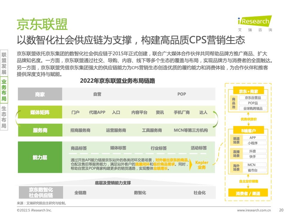 2021年中国互联网CPS营销生态白皮书(图20)