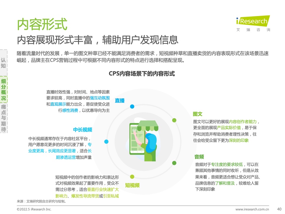 2021年中国互联网CPS营销生态白皮书(图40)