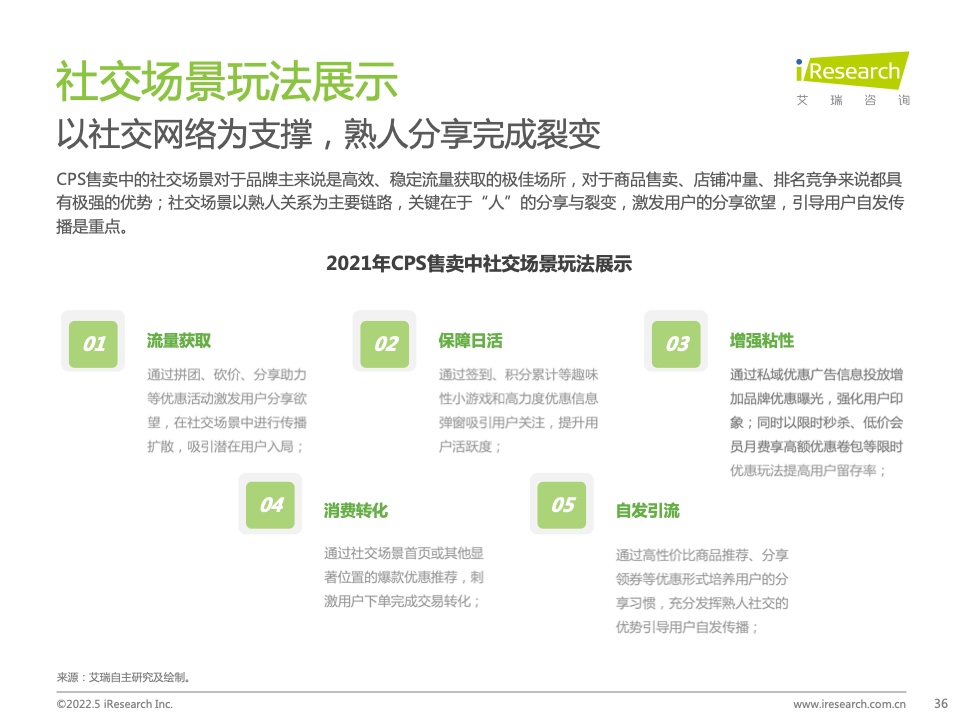 2021年中国互联网CPS营销生态白皮书(图36)