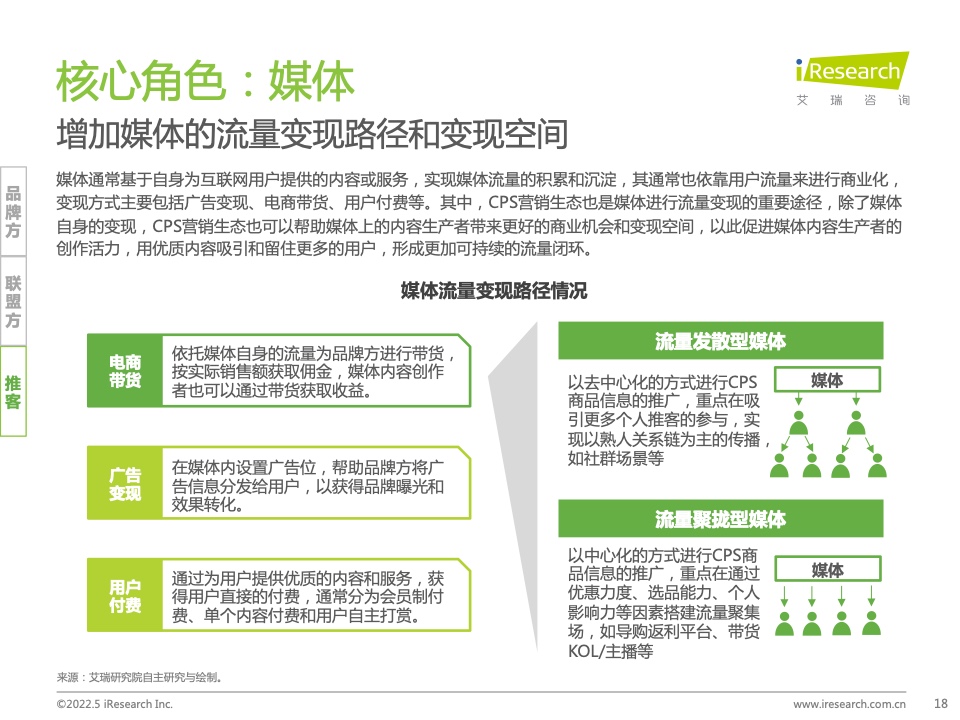 2021年中国互联网CPS营销生态白皮书(图18)