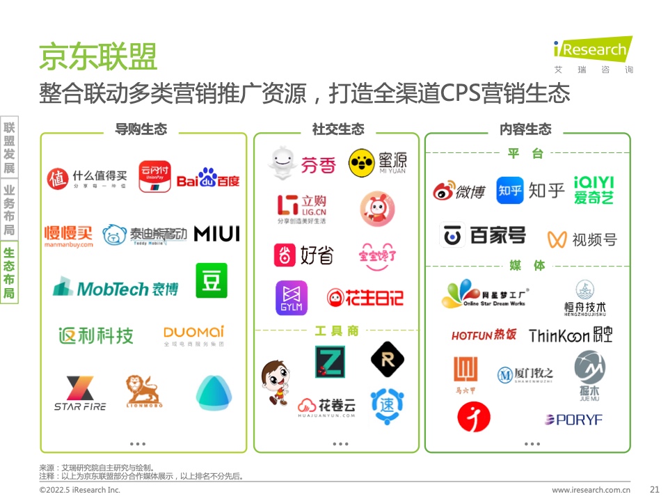 2021年中国互联网CPS营销生态白皮书(图21)