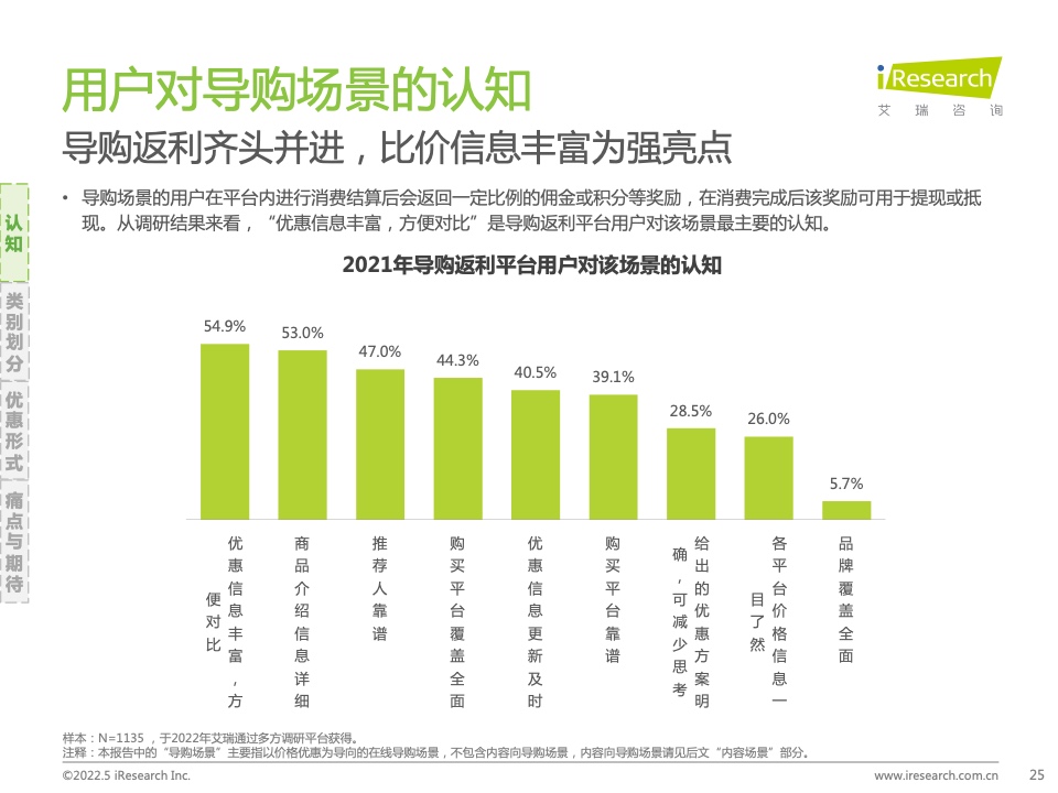 2021年中国互联网CPS营销生态白皮书(图25)