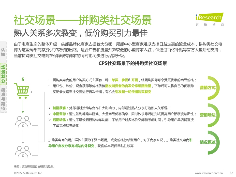 2021年中国互联网CPS营销生态白皮书(图32)