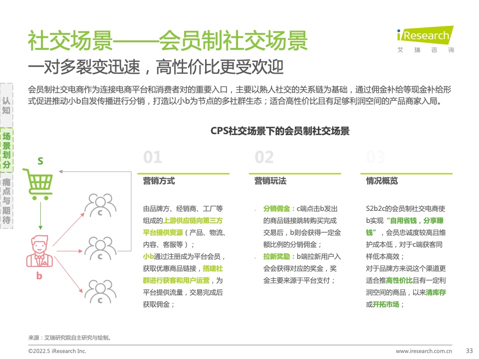 2021年中国互联网CPS营销生态白皮书(图33)