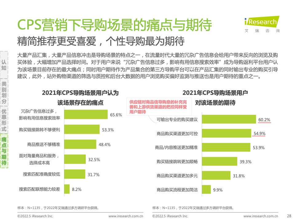 2021年中国互联网CPS营销生态白皮书(图28)