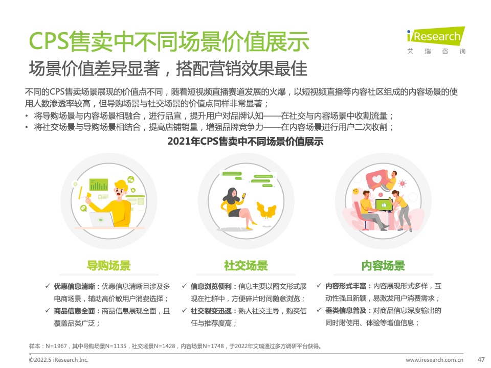 2021年中国互联网CPS营销生态白皮书(图47)