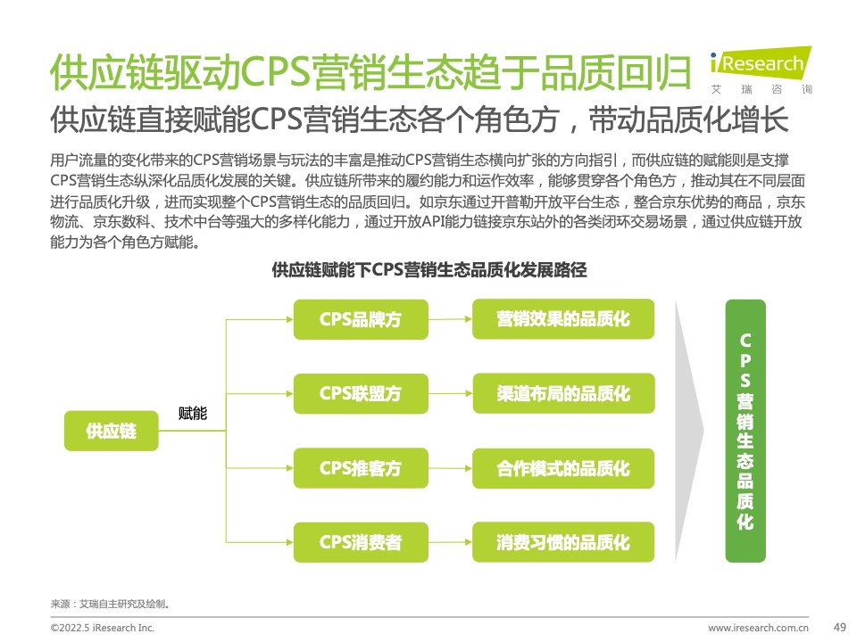 2021年中国互联网CPS营销生态白皮书(图49)