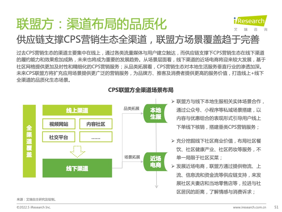 2021年中国互联网CPS营销生态白皮书(图51)