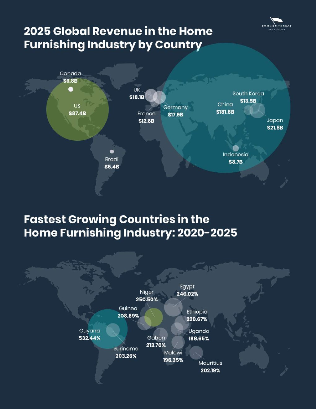 2021-2025年家居行业电子商务营销趋势报告(图4)