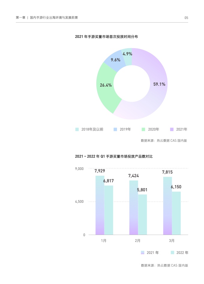 2022国内手游出海白皮书(图15)