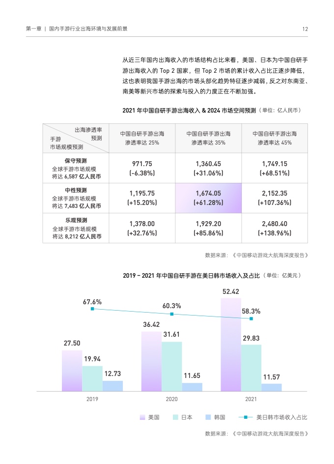 2022国内手游出海白皮书(图22)