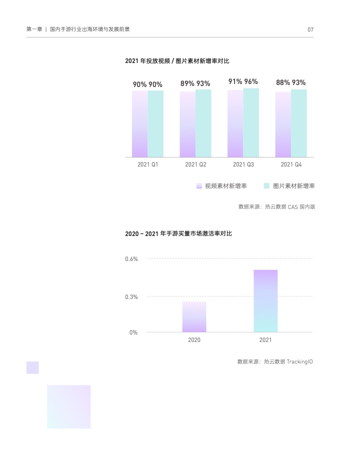 2022国内手游出海白皮书(图17)