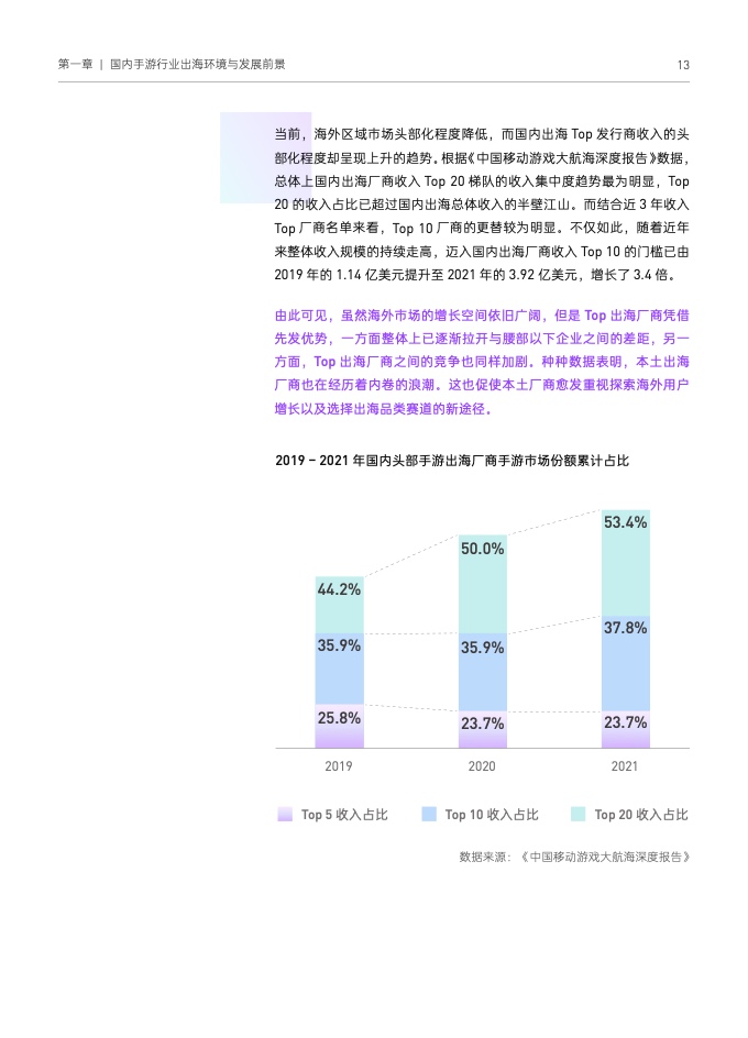 2022国内手游出海白皮书(图23)