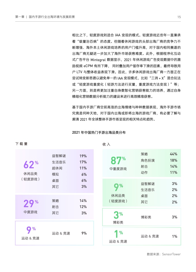 2022国内手游出海白皮书(图25)