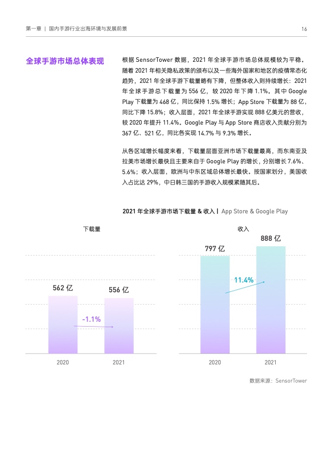 2022国内手游出海白皮书(图26)