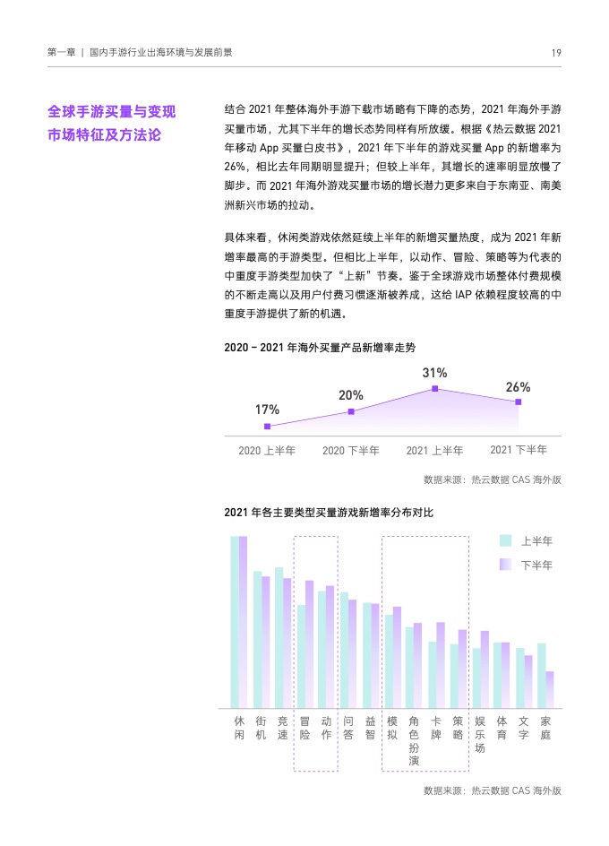 2022国内手游出海白皮书(图29)