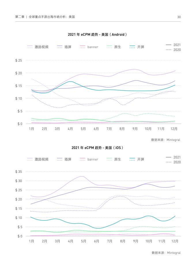 2022国内手游出海白皮书(图40)