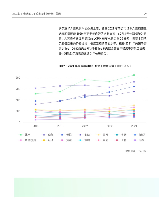 2022国内手游出海白皮书(图39)