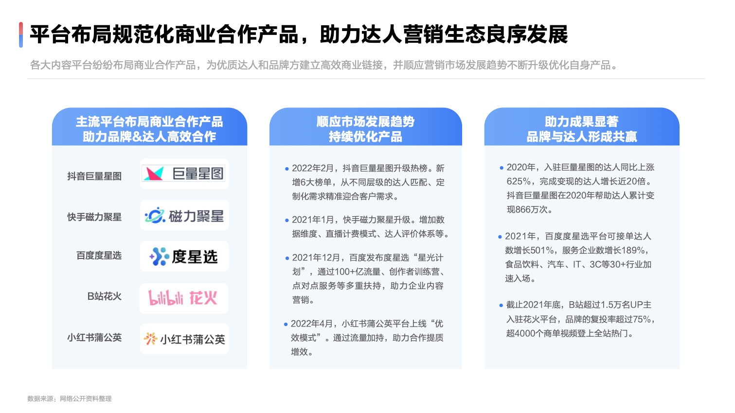 2022达人营销发展洞察报告(图6)